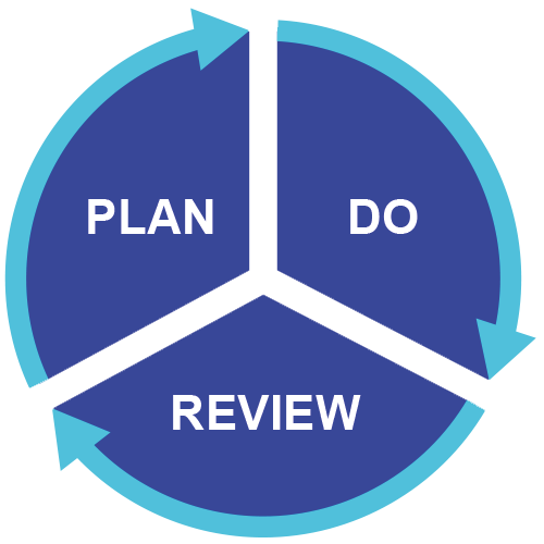 Plan done. Review Plan. My Review Plan. Plan do Live что это. 1000 Plan.